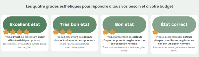 Comparatif des 4 grades esthétiques pour les produits reconditionnés proposé par Boulanger : excellent état, très bon état, bon état et état correct.