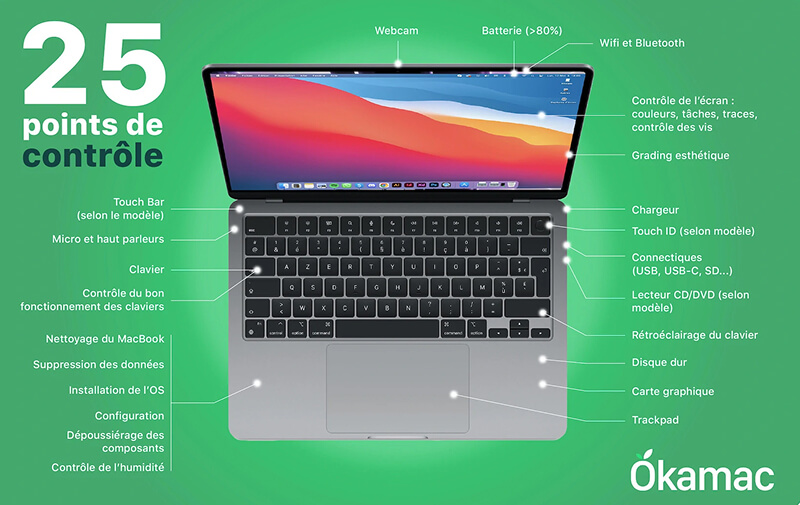 Les 25 points de contrôle effectués par Okamac lors du reconditionnement d'un MacBook